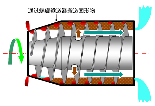 巴工业