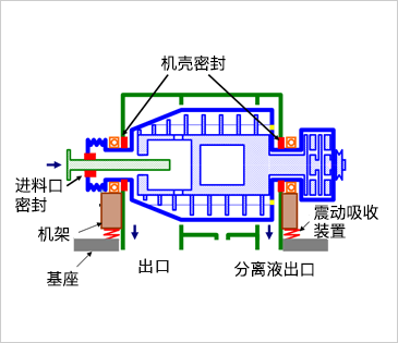 巴工业