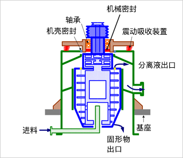 巴工业